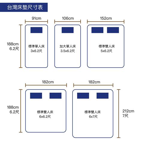 床尺寸風水|床要多大的尺寸最吉利，房间布局决定风水